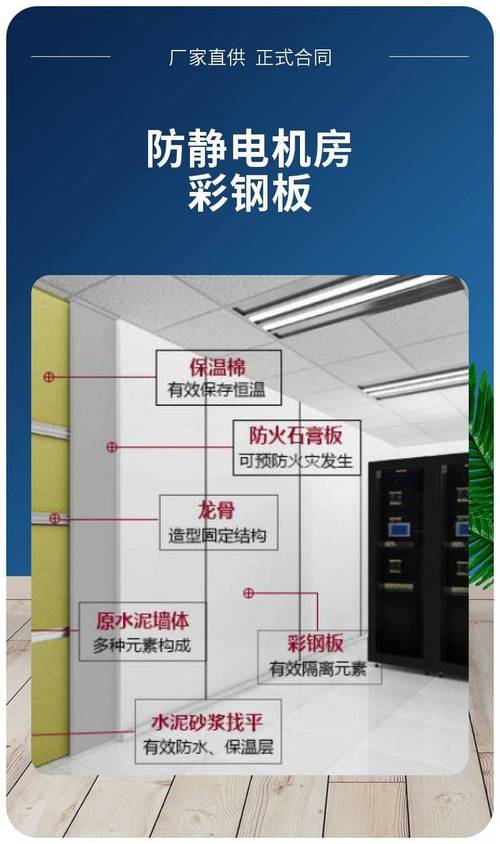 机房建设一站式解决方案 防静电地板、踢脚线、吊顶、墙板与来宾（PVC地胶板）制造全解析
